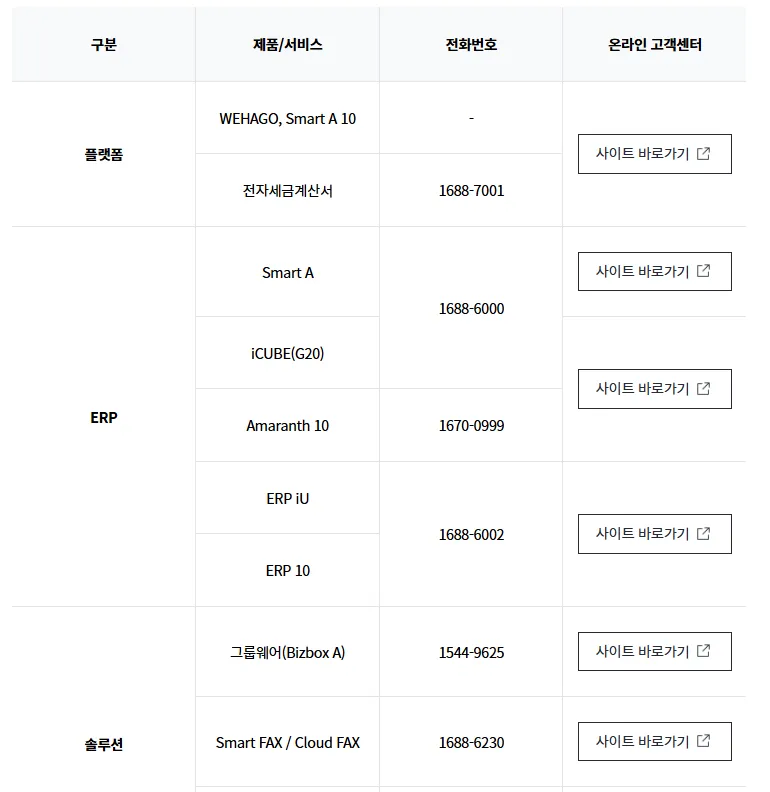 더존 고객센터 전화번호