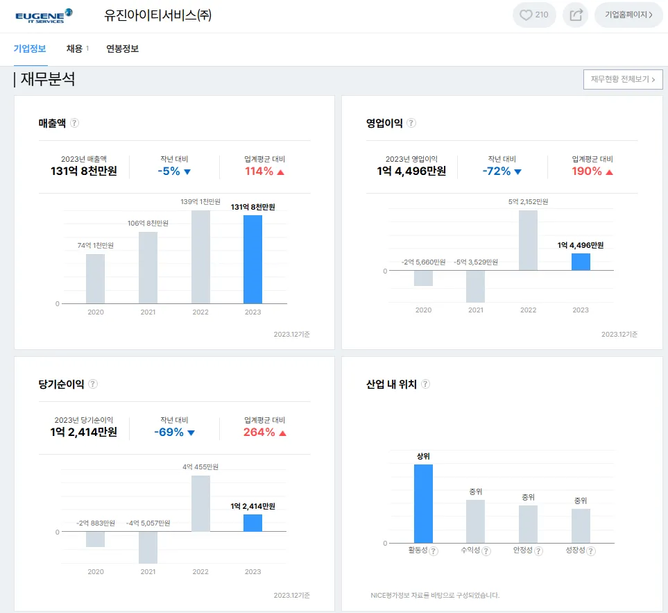 유진아이티서비스 - 더존 파트너사