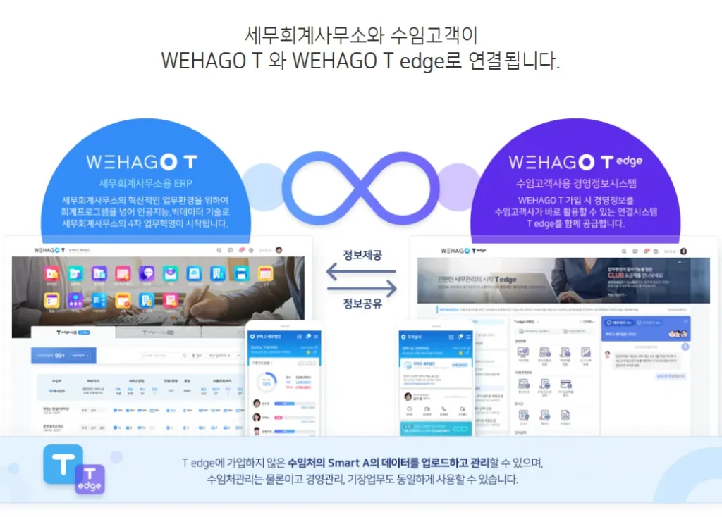 위하고티