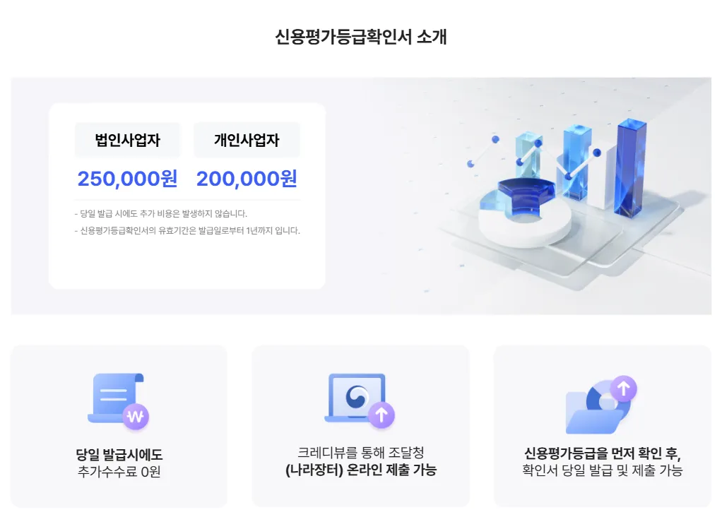 크레디뷰 신용등급확인서